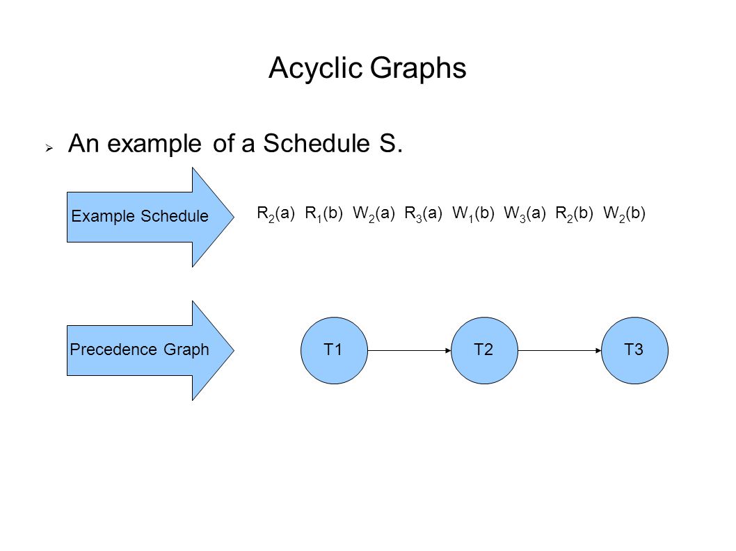 Examples of precedence graphs.