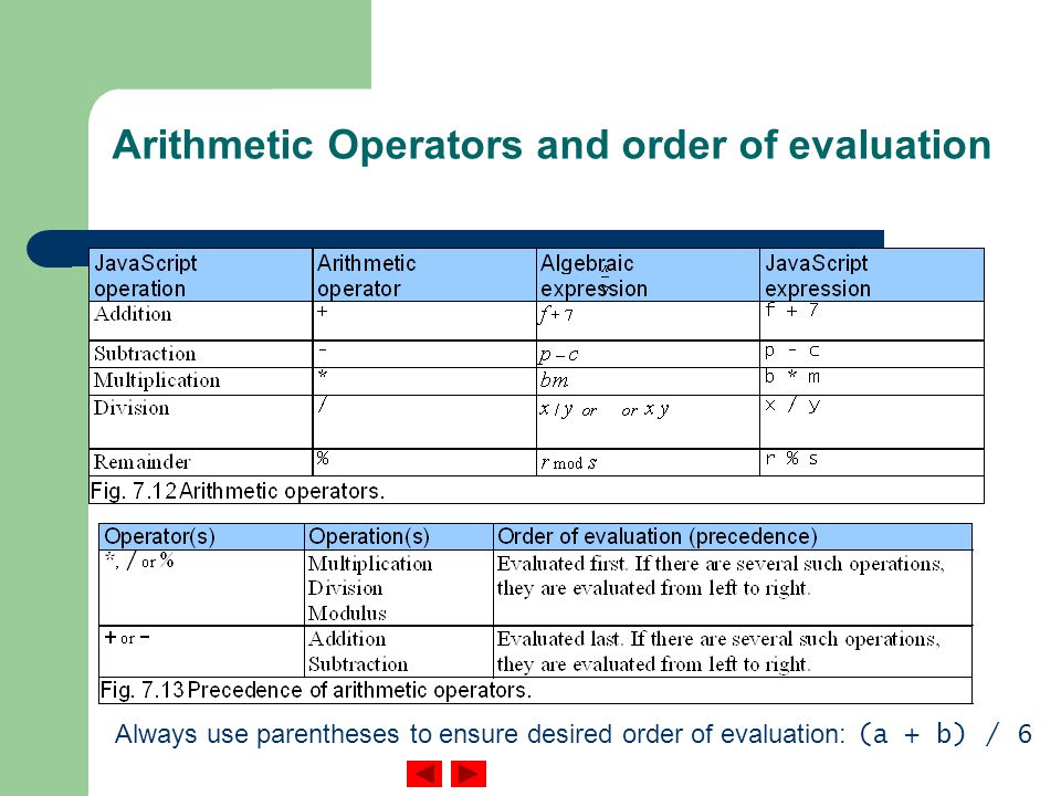 Arithmetic Operators and order of evaluation Always use parentheses to ensure desired order of evaluation: (a + b) / 6