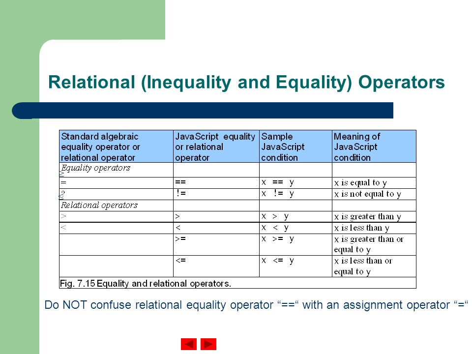 Relational (Inequality and Equality) Operators   Do NOT confuse relational equality operator == with an assignment operator =