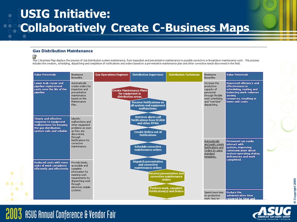 USIG Initiative on C-Business Maps: Drill–down on the Industry Solution Work Order Planning and Execution