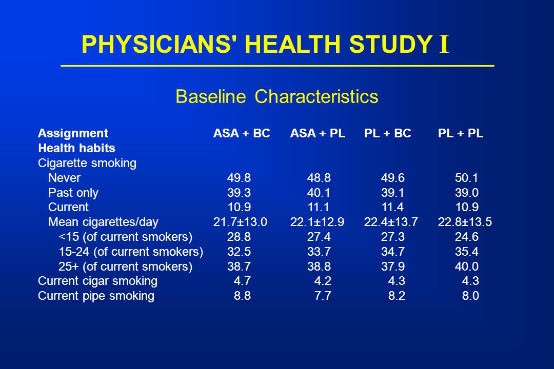 Baseline Characteristics AssignmentASA + BCASA + PLPL + BCPL + PL Health habits Cigarette smoking Never Past only Current Mean cigarettes/day21.7± ± ± ±13.5 <15 (of current smokers) (of current smokers) (of current smokers) Current cigar smoking Current pipe smoking PHYSICIANS HEALTH STUDY I