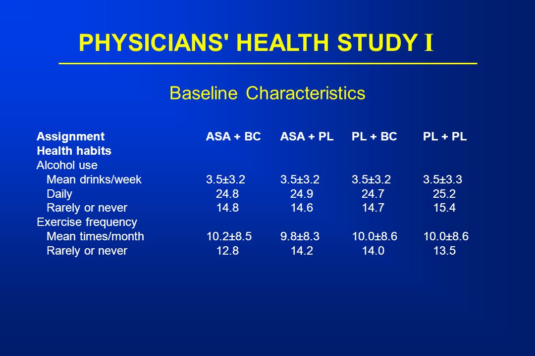 Baseline Characteristics AssignmentASA + BCASA + PLPL + BCPL + PL Health habits Alcohol use Mean drinks/week3.5±3.23.5±3.23.5±3.23.5±3.3 Daily Rarely or never Exercise frequency Mean times/month10.2±8.59.8± ± ±8.6 Rarely or never PHYSICIANS HEALTH STUDY I