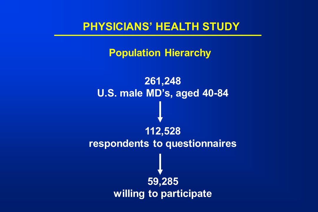 PHYSICIANS’ HEALTH STUDY 261,248 U.S.