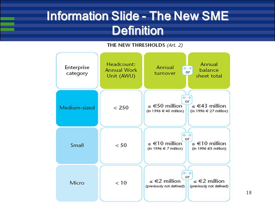 18 Information Slide - The New SME Definition