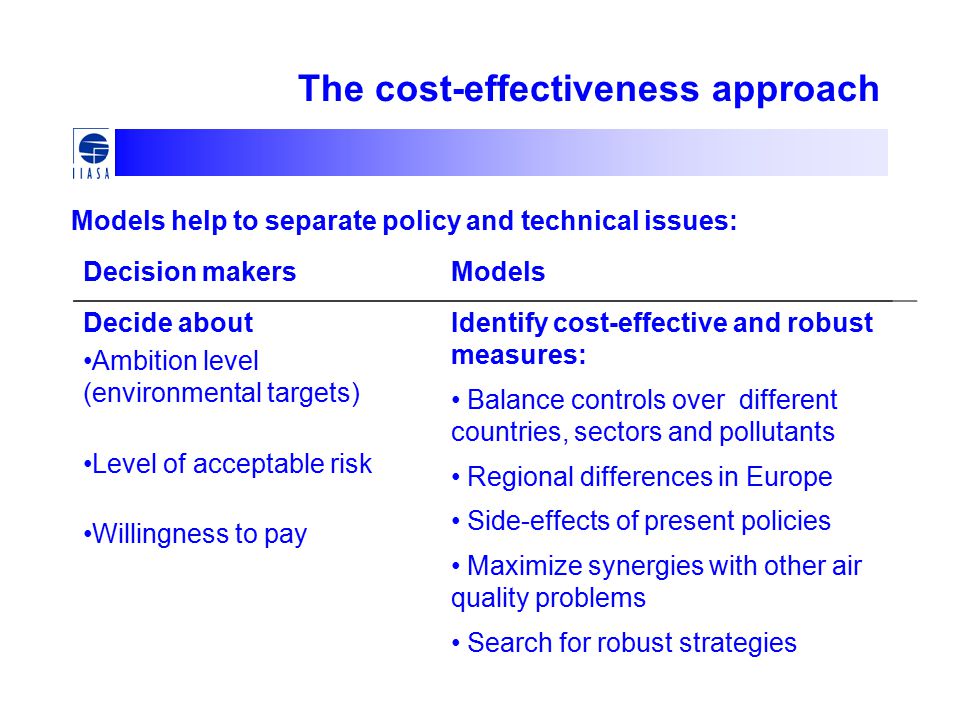 The cost-effectiveness approach Decision makers Decide about Ambition level (environmental targets) Level of acceptable risk Willingness to pay Models help to separate policy and technical issues: Models Identify cost-effective and robust measures: Balance controls over different countries, sectors and pollutants Regional differences in Europe Side-effects of present policies Maximize synergies with other air quality problems Search for robust strategies
