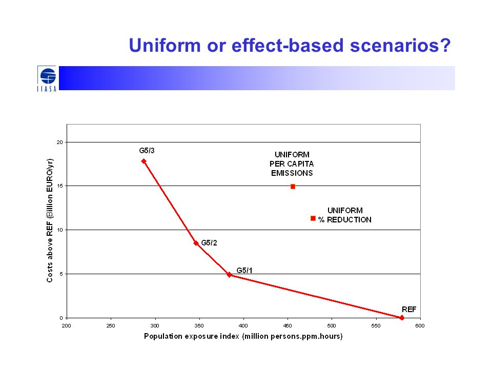 Uniform or effect-based scenarios