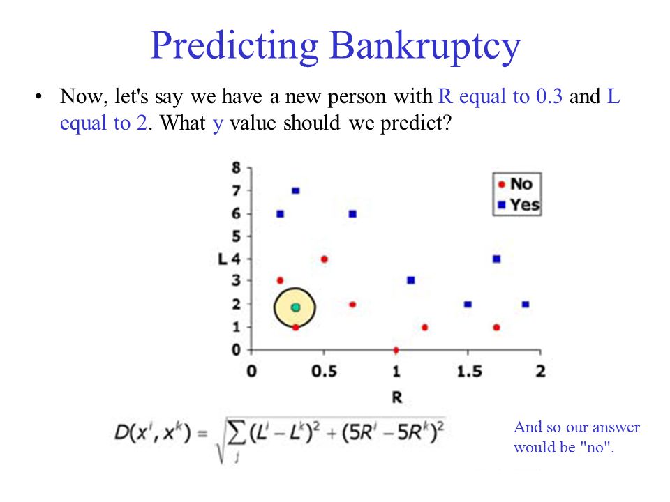 Predicting Bankruptcy Now, let s say we have a new person with R equal to 0.3 and L equal to 2.