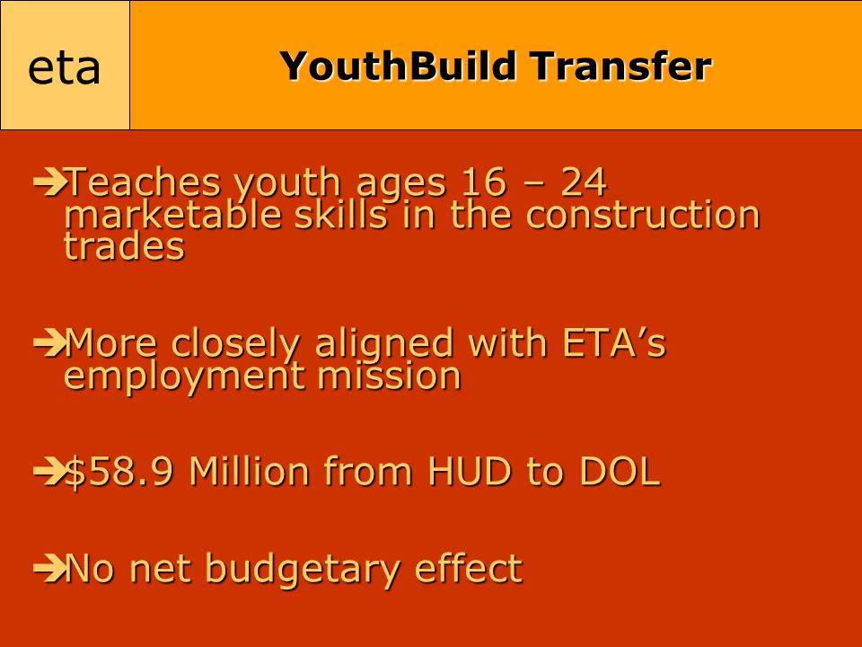 eta YouthBuild Transfer  Teaches youth ages 16 – 24 marketable skills in the construction trades  More closely aligned with ETA’s employment mission  $58.9 Million from HUD to DOL  No net budgetary effect