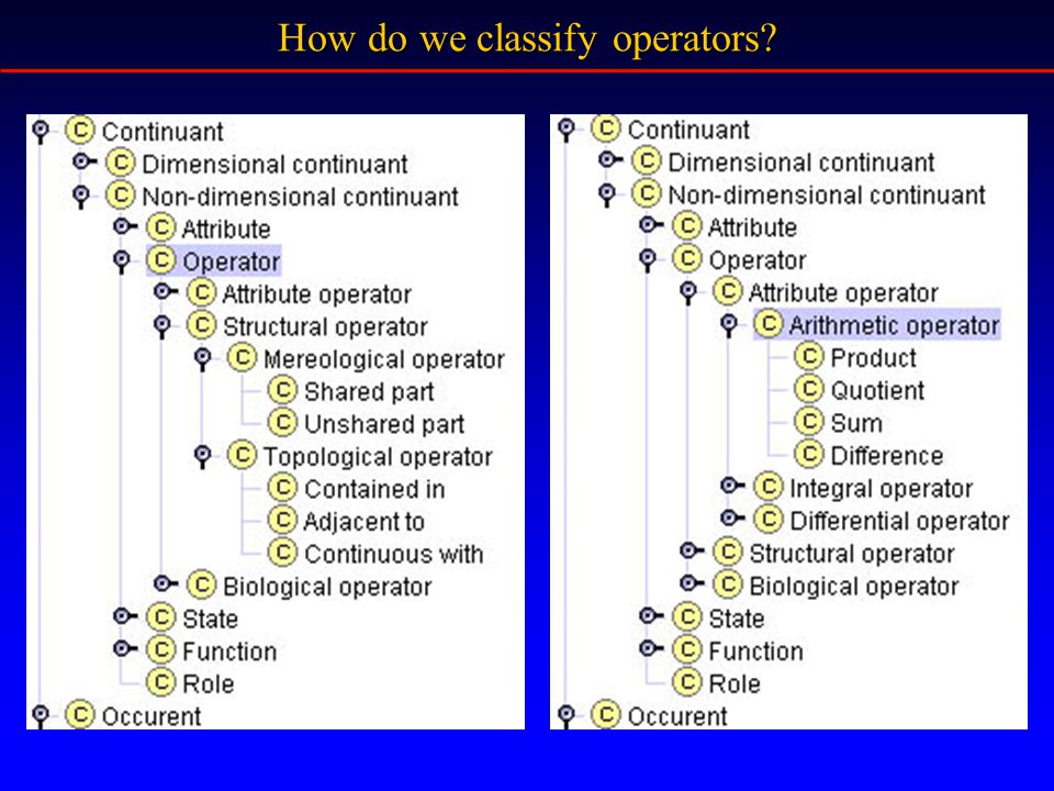 How do we classify operators