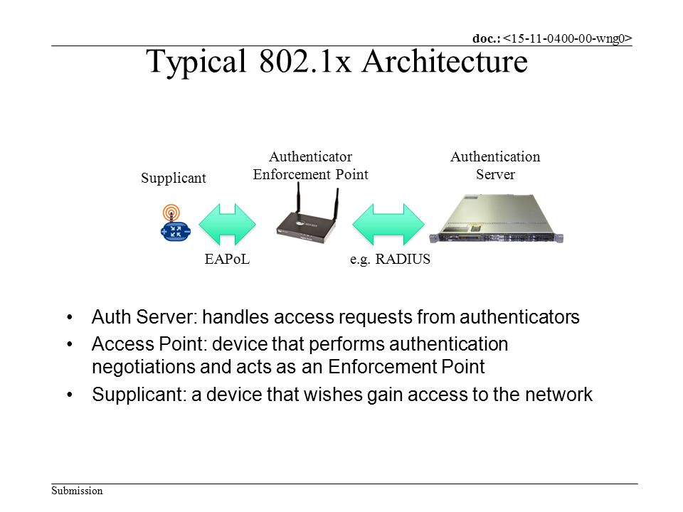 doc.: Submission Typical 802.1x Architecture Authentication Server Authenticator Enforcement Point e.g.