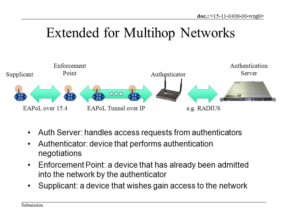 doc.: Submission Extended for Multihop Networks Authentication Server Authenticator e.g.