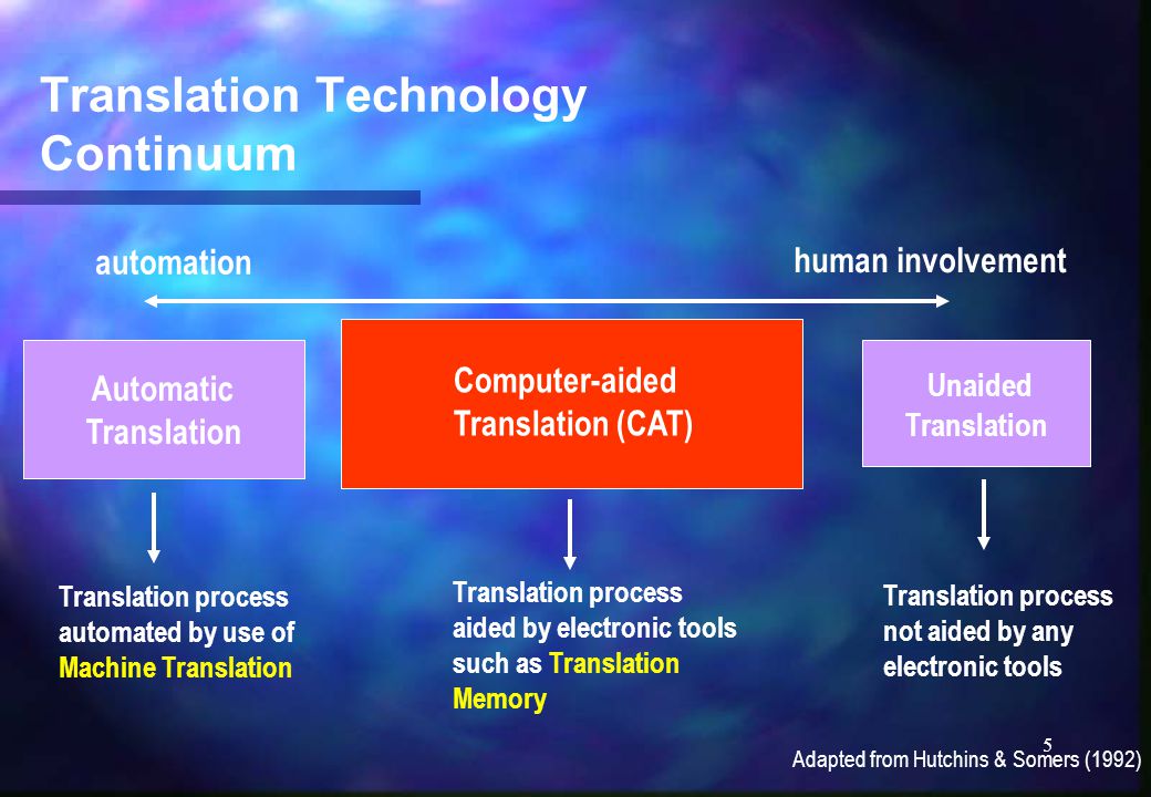 1 session 1 advantages and disadvantages of translation technology