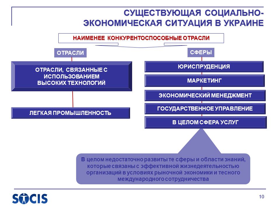 А также в отраслях связанных