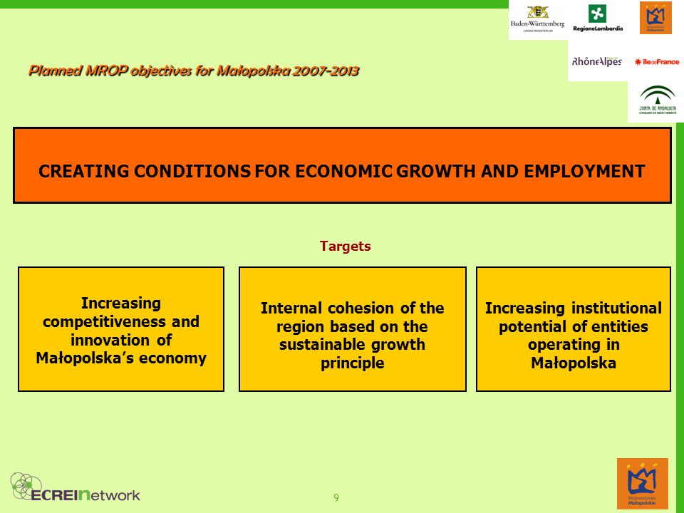 9 Planned MROP objectives for Małopolska The Objective CREATING CONDITIONS FOR ECONOMIC GROWTH AND EMPLOYMENT Targets Increasing competitiveness and innovation of Małopolska’s economy Internal cohesion of the region based on the sustainable growth principle Increasing institutional potential of entities operating in Małopolska