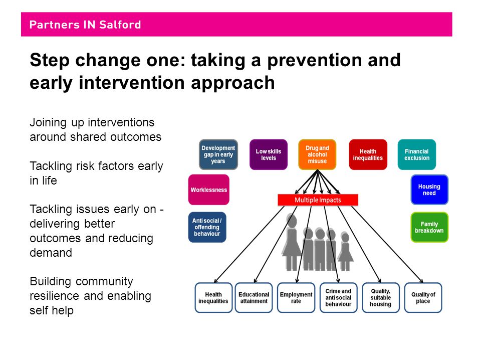 Step change one: taking a prevention and early intervention approach Joining up interventions around shared outcomes Tackling risk factors early in life Tackling issues early on - delivering better outcomes and reducing demand Building community resilience and enabling self help
