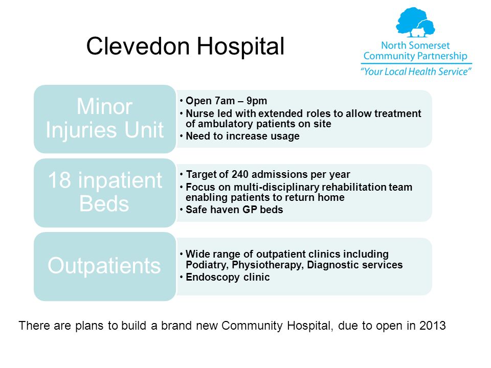 Clevedon Hospital Open 7am – 9pm Nurse led with extended roles to allow treatment of ambulatory patients on site Need to increase usage Minor Injuries Unit Target of 240 admissions per year Focus on multi-disciplinary rehabilitation team enabling patients to return home Safe haven GP beds 18 inpatient Beds Wide range of outpatient clinics including Podiatry, Physiotherapy, Diagnostic services Endoscopy clinic Outpatients There are plans to build a brand new Community Hospital, due to open in 2013