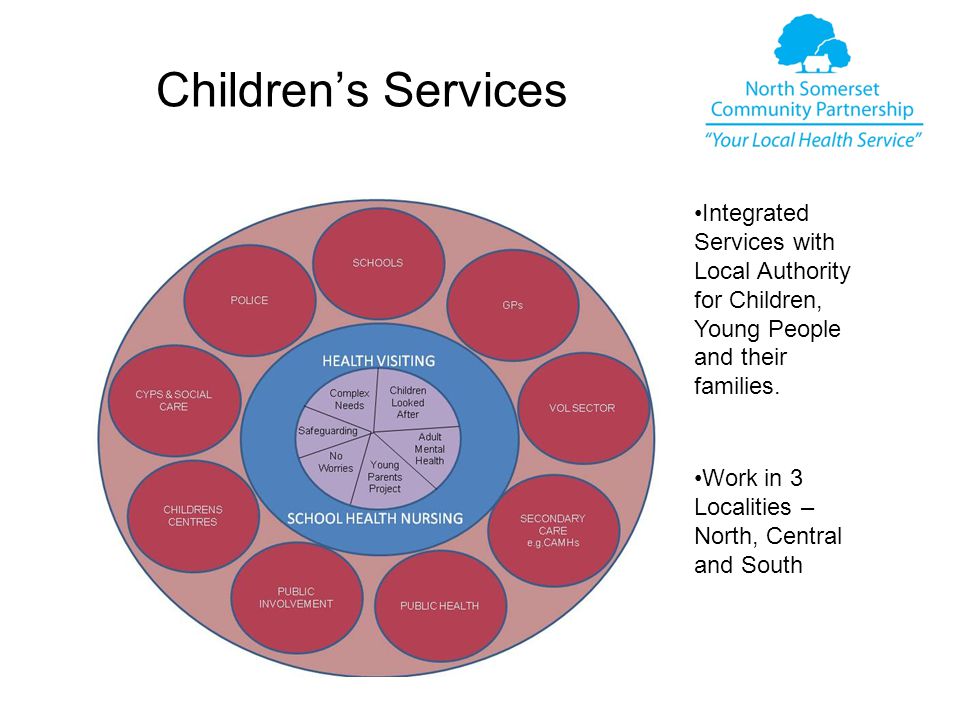 Children’s Services Integrated Services with Local Authority for Children, Young People and their families.
