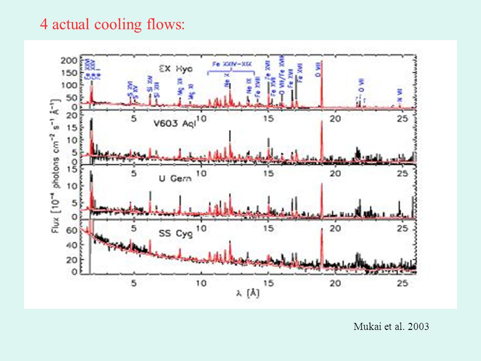 4 actual cooling flows: Mukai et al. 2003