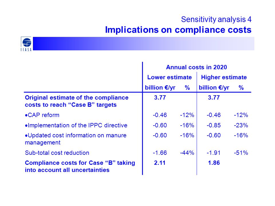 Sensitivity analysis 4 Implications on compliance costs Annual costs in 2020 Lower estimateHigher estimate billion €/yr% % Original estimate of the compliance costs to reach Case B targets 3.77  CAP reform % %  Implementation of the IPPC directive % %  Updated cost information on manure management % % Sub-total cost reduction % % Compliance costs for Case B taking into account all uncertainties