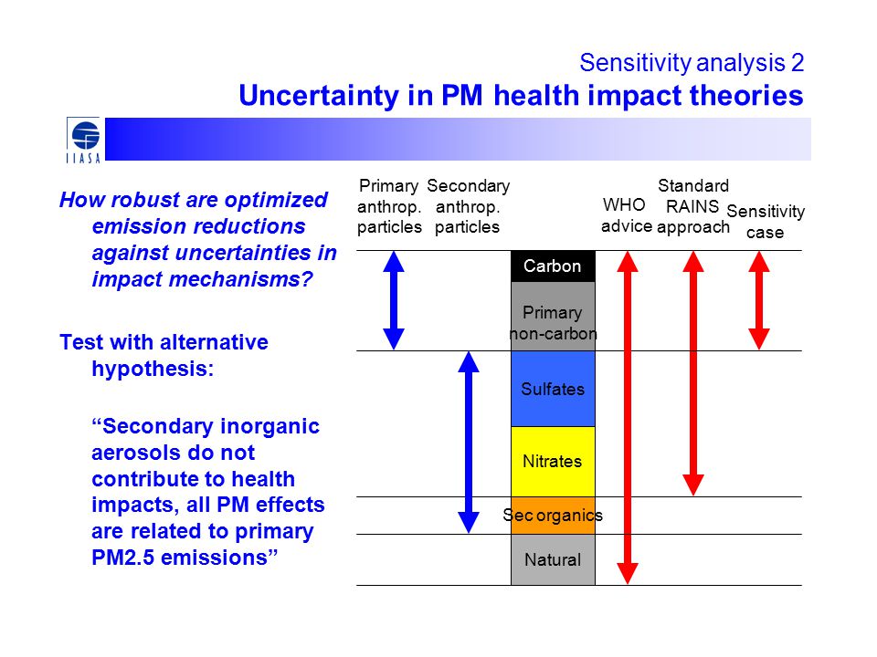 Sensitivity analysis 2 Uncertainty in PM health impact theories How robust are optimized emission reductions against uncertainties in impact mechanisms.