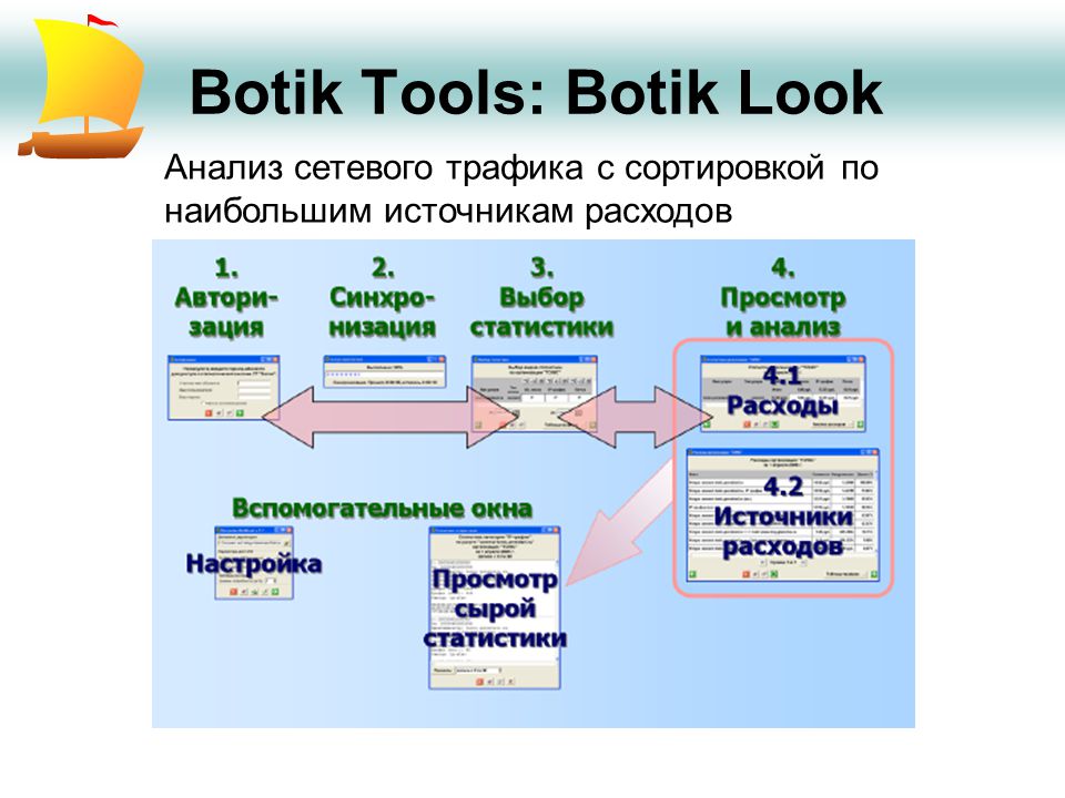 Botik Tools: Botik Look Анализ сетевого трафика с сортировкой по наибольшим источникам расходов