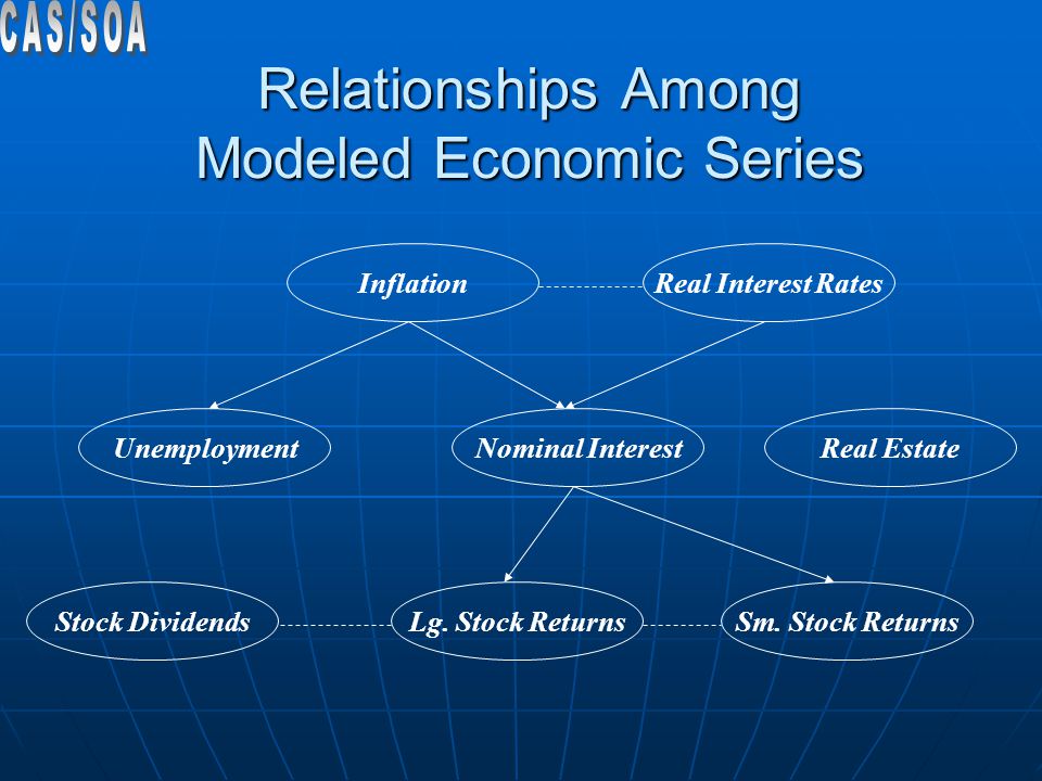 Relationships Among Modeled Economic Series InflationReal Interest Rates Real EstateUnemploymentNominal Interest Lg.