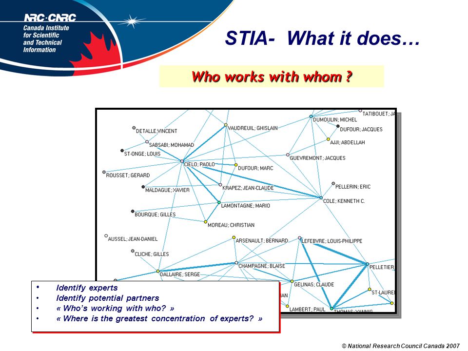 © National Research Council Canada 2007 Identify experts Identify potential partners « Who’s working with who.