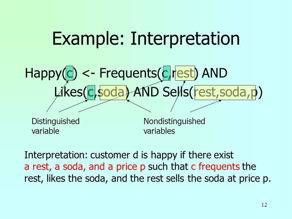 12 Example: Interpretation Happy(c) <- Frequents(c,rest) AND Likes(c,soda) AND Sells(rest,soda,p) Distinguished variable Nondistinguished variables Interpretation: customer d is happy if there exist a rest, a soda, and a price p such that c frequents the rest, likes the soda, and the rest sells the soda at price p.