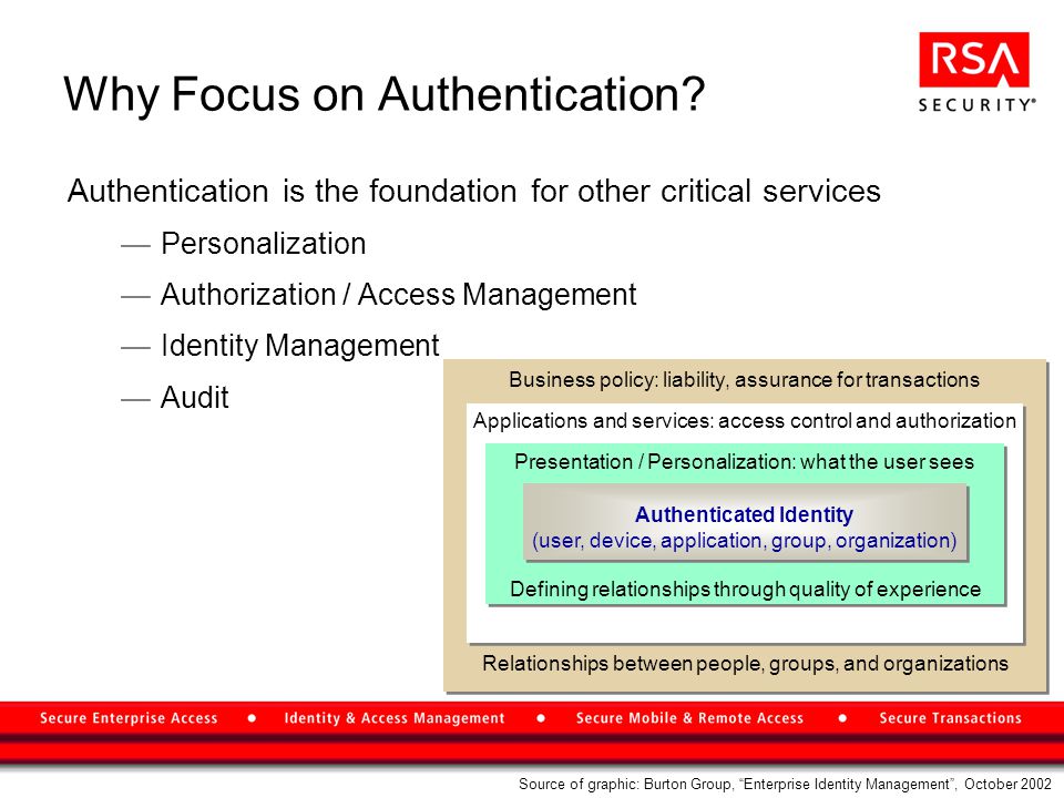 Why Focus on Authentication.