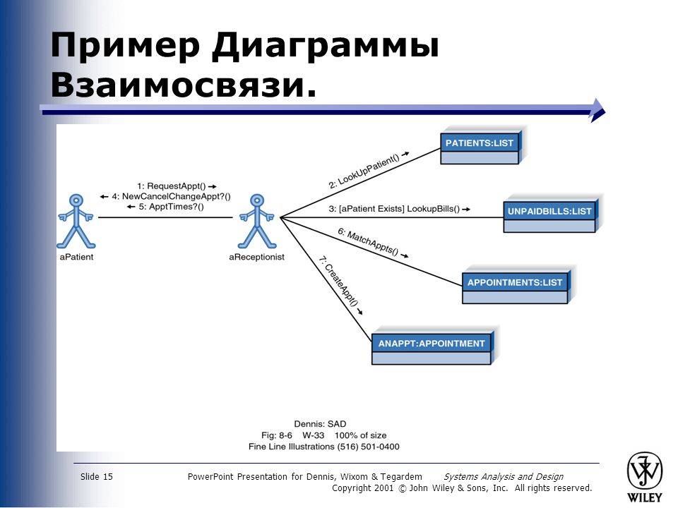 Взаимосвязь статуса и роли примеры. Диаграмма связей. Диаграмма связей примеры. Диаграмма связей диаграммы. Диаграмма обратной связи.