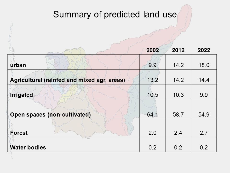 urban Agricultural (rainfed and mixed agr.