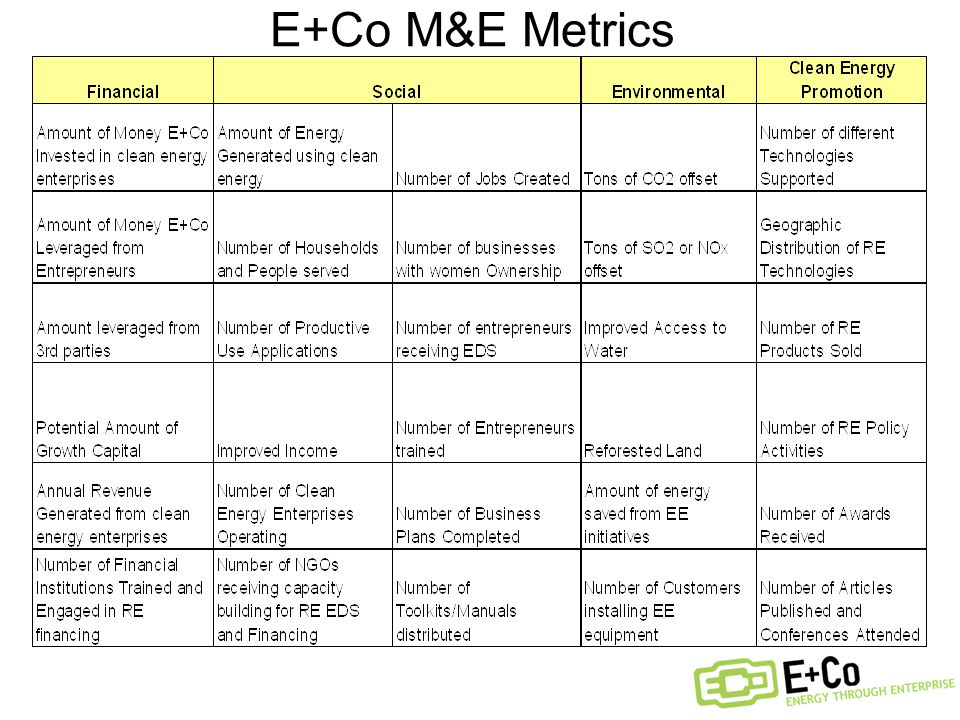 E+Co M&E Metrics