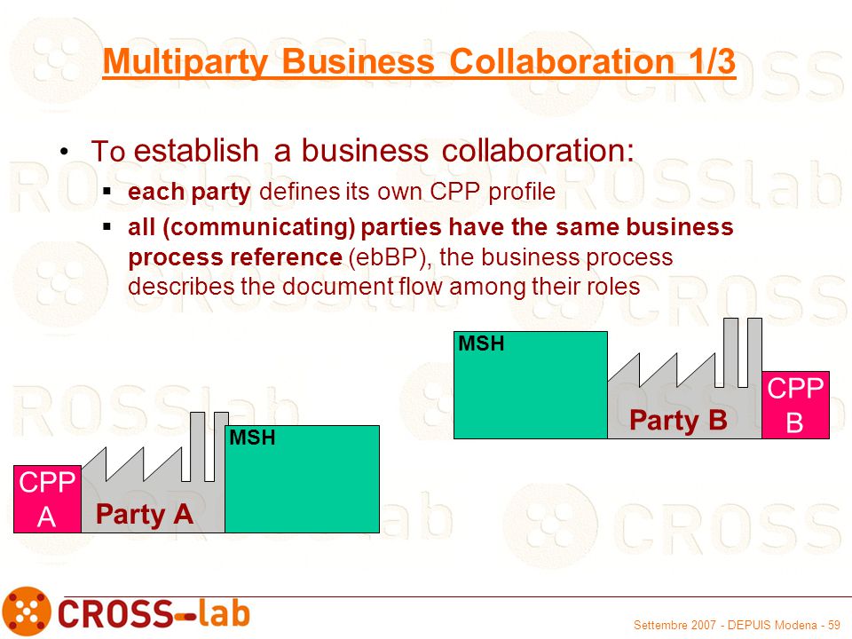 Settembre DEPUIS Modena - 59 Multiparty Business Collaboration 1/3 To establish a business collaboration:  each party defines its own CPP profile  all ( communicating) parties have the same business process reference (ebBP), the business process describes the document flow among their roles CPP B Party B MSH CPP A Party A MSH