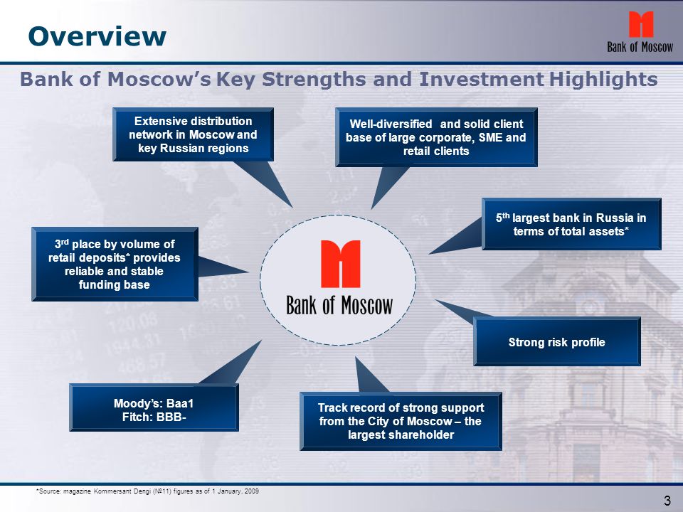 Presentation July Overview 2 3 Bank of Moscow's Key Strengths and Investment  Highlights 3 rd place by volume of retail deposits* provides reliable. -  ppt download