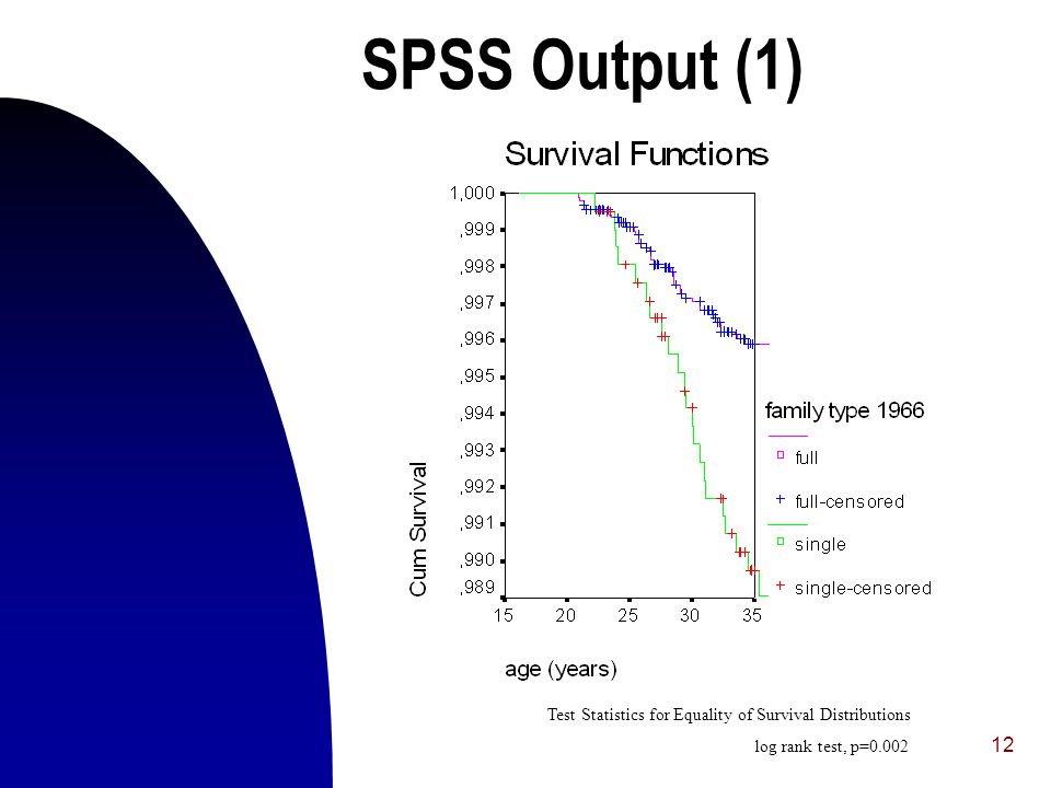 12 log rank test, p=0.002 Test Statistics for Equality of Survival Distributions SPSS Output (1)