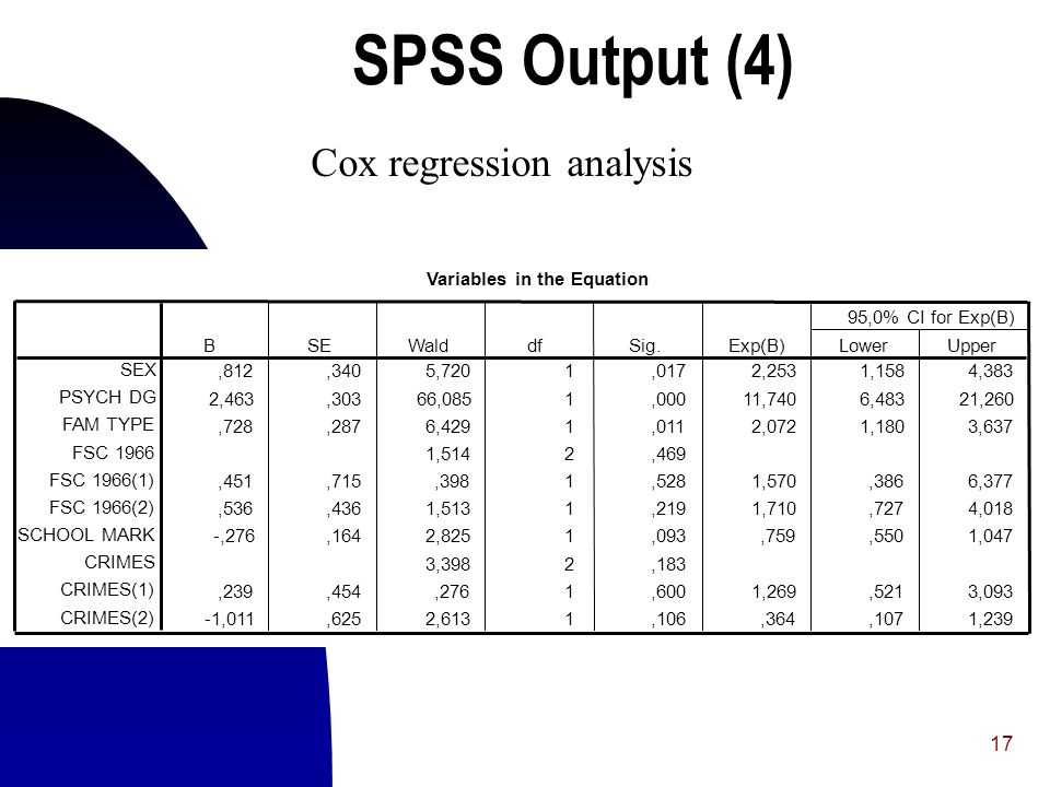 17 Cox regression analysis SPSS Output (4)