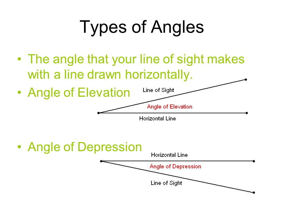 Types of Angles The angle that your line of sight makes with a line drawn horizontally.