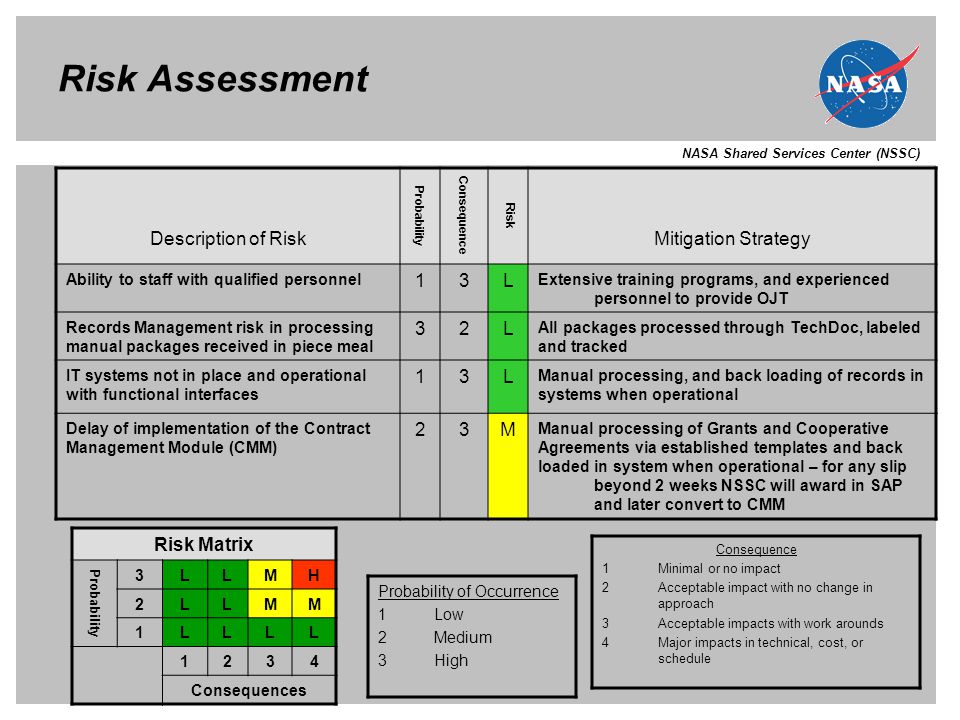 NASA Shared Services Center (NSSC) Risk Assessment Risk Matrix Probability 3LLMH 2LLMM 1LLLL 1234 Consequences Description of Risk Probability Consequence Risk Mitigation Strategy Ability to staff with qualified personnel 13L Extensive training programs, and experienced personnel to provide OJT Records Management risk in processing manual packages received in piece meal 32L All packages processed through TechDoc, labeled and tracked IT systems not in place and operational with functional interfaces 13L Manual processing, and back loading of records in systems when operational Delay of implementation of the Contract Management Module (CMM) 23M Manual processing of Grants and Cooperative Agreements via established templates and back loaded in system when operational – for any slip beyond 2 weeks NSSC will award in SAP and later convert to CMM Probability of Occurrence 1Low 2Medium 3High Consequence 1Minimal or no impact 2Acceptable impact with no change in approach 3Acceptable impacts with work arounds 4Major impacts in technical, cost, or schedule
