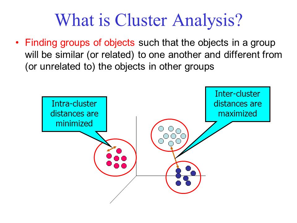 What is Cluster Analysis.