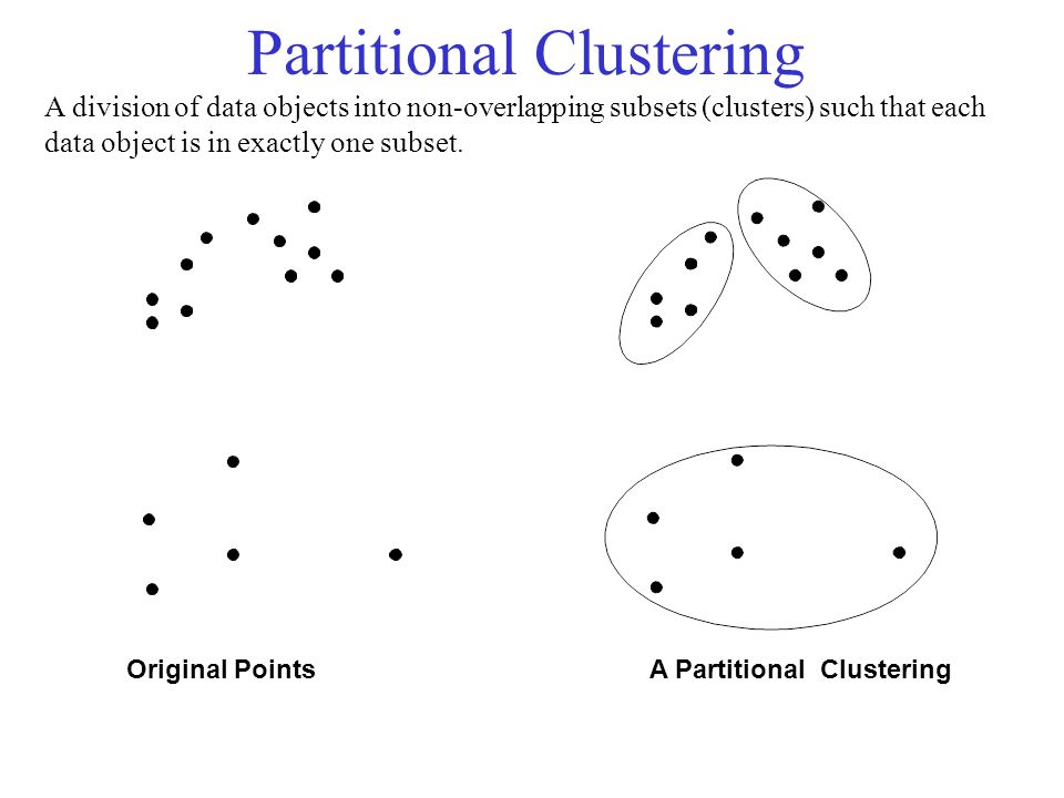 Partitional Clustering Original Points A Partitional Clustering A division of data objects into non-overlapping subsets (clusters) such that each data object is in exactly one subset.