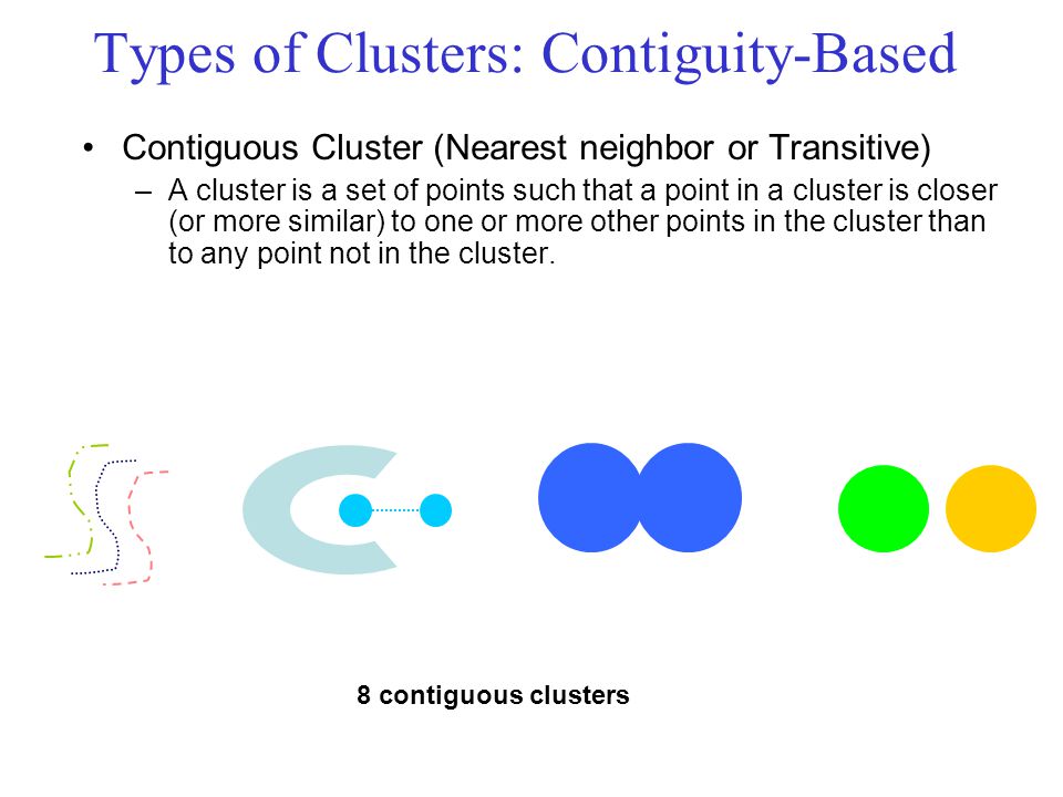 Types of Clusters: Contiguity-Based Contiguous Cluster (Nearest neighbor or Transitive) –A cluster is a set of points such that a point in a cluster is closer (or more similar) to one or more other points in the cluster than to any point not in the cluster.