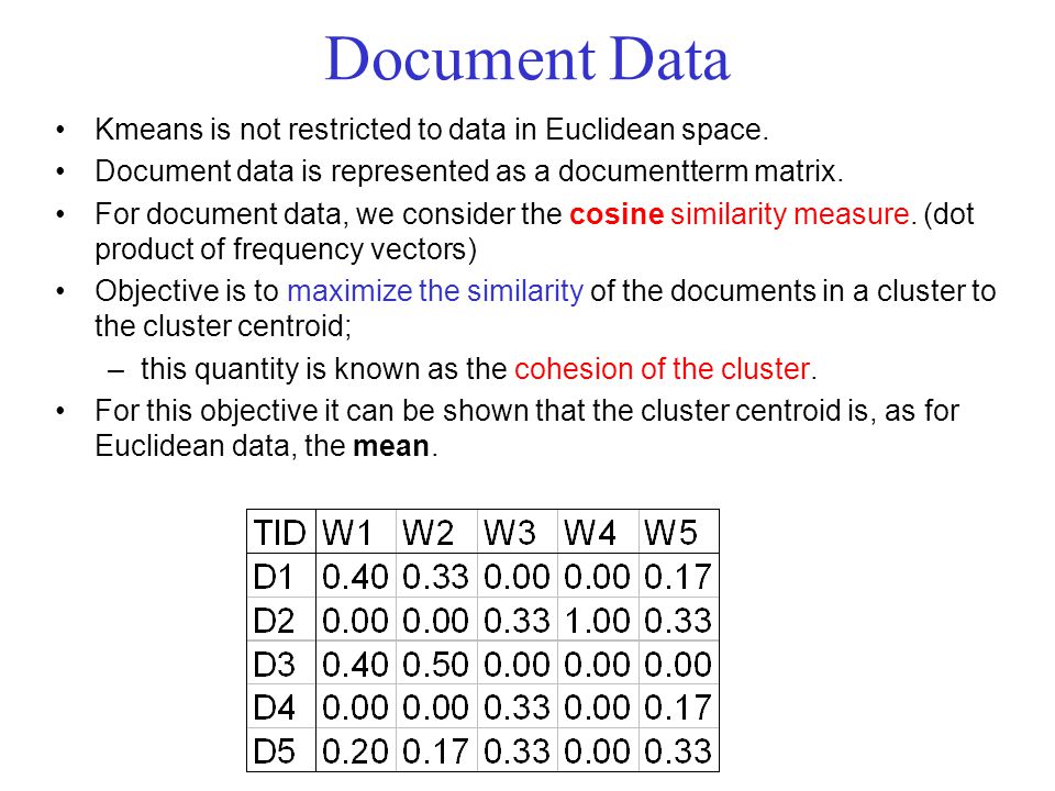 Document Data K­means is not restricted to data in Euclidean space.