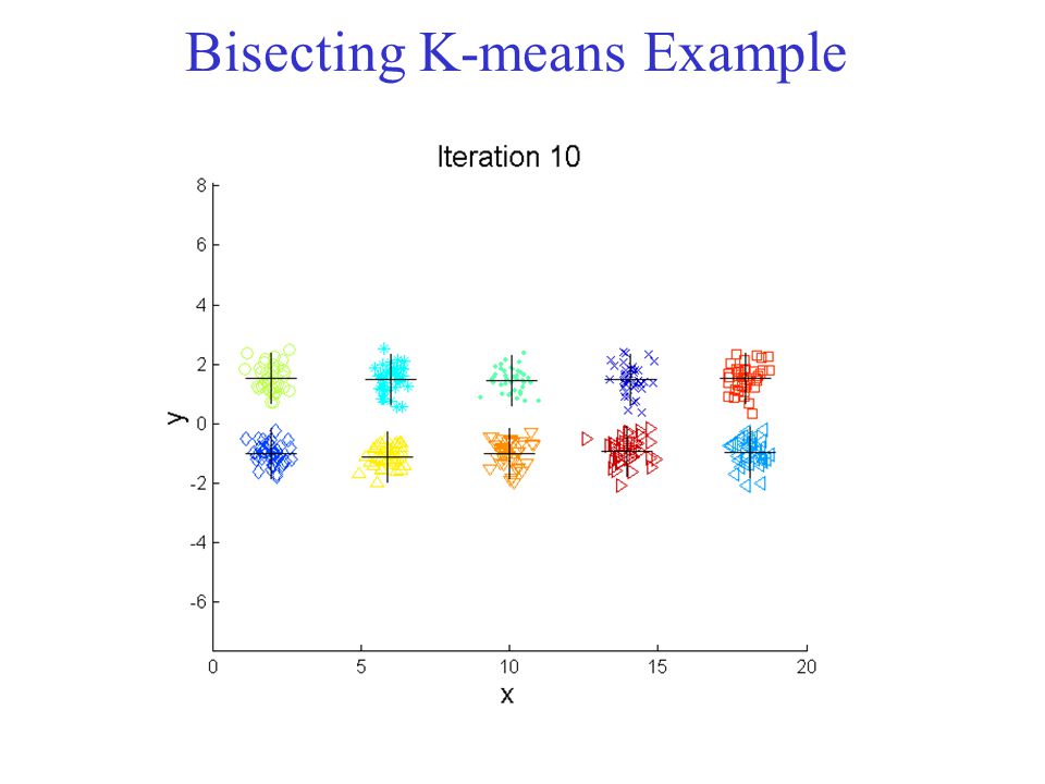 Bisecting K-means Example