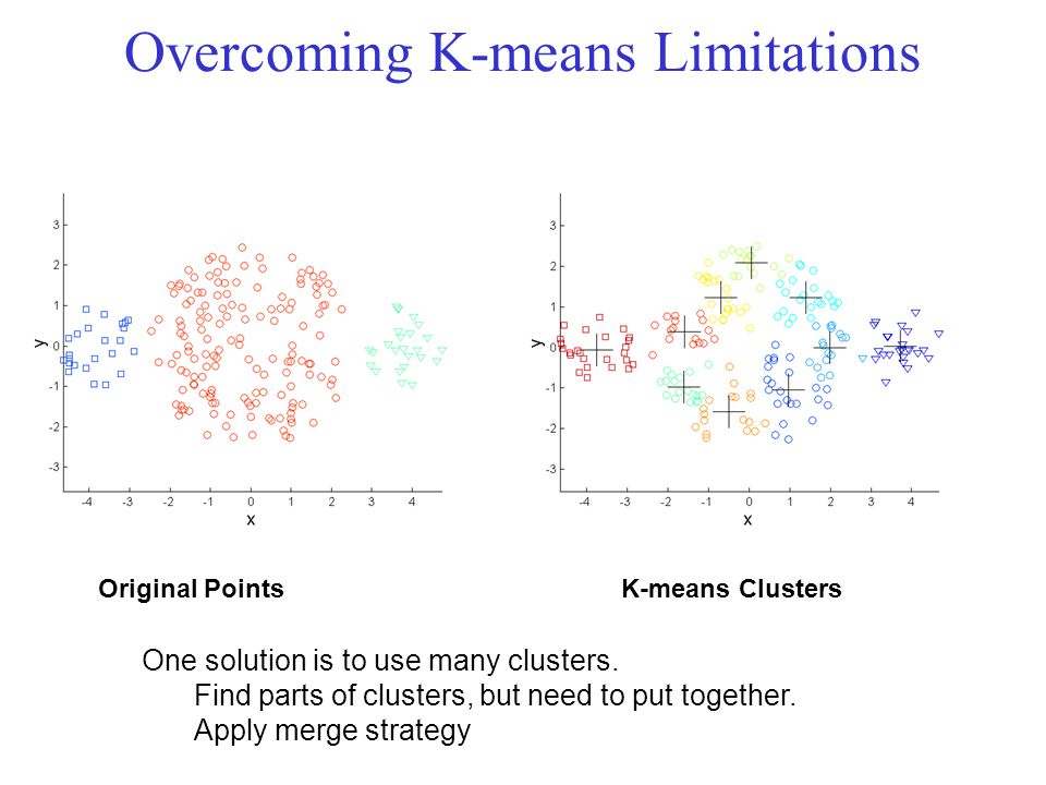 Overcoming K-means Limitations Original PointsK-means Clusters One solution is to use many clusters.