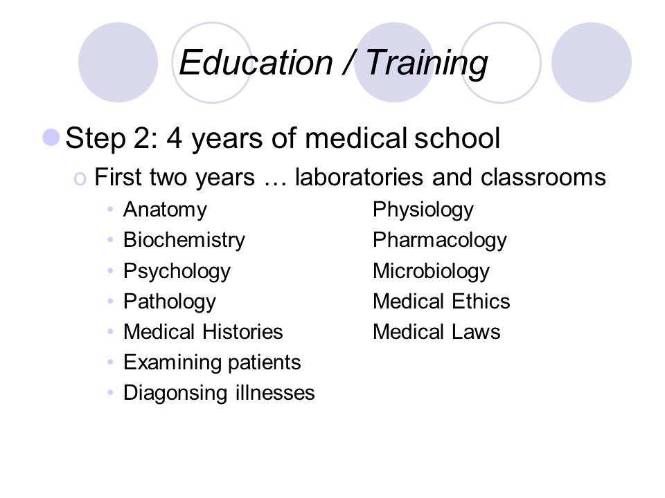 Education / Training Step 2: 4 years of medical school oFirst two years … laboratories and classrooms AnatomyPhysiology BiochemistryPharmacology PsychologyMicrobiology PathologyMedical Ethics Medical HistoriesMedical Laws Examining patients Diagonsing illnesses