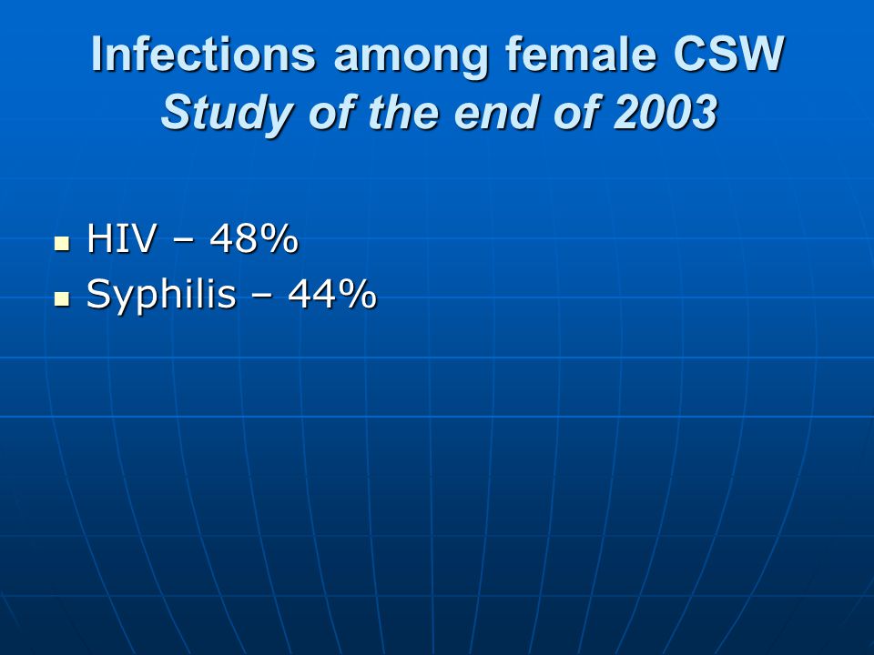 Infections among female CSW Study of the end of 2003 HIV – 48% HIV – 48% Syphilis – 44% Syphilis – 44%