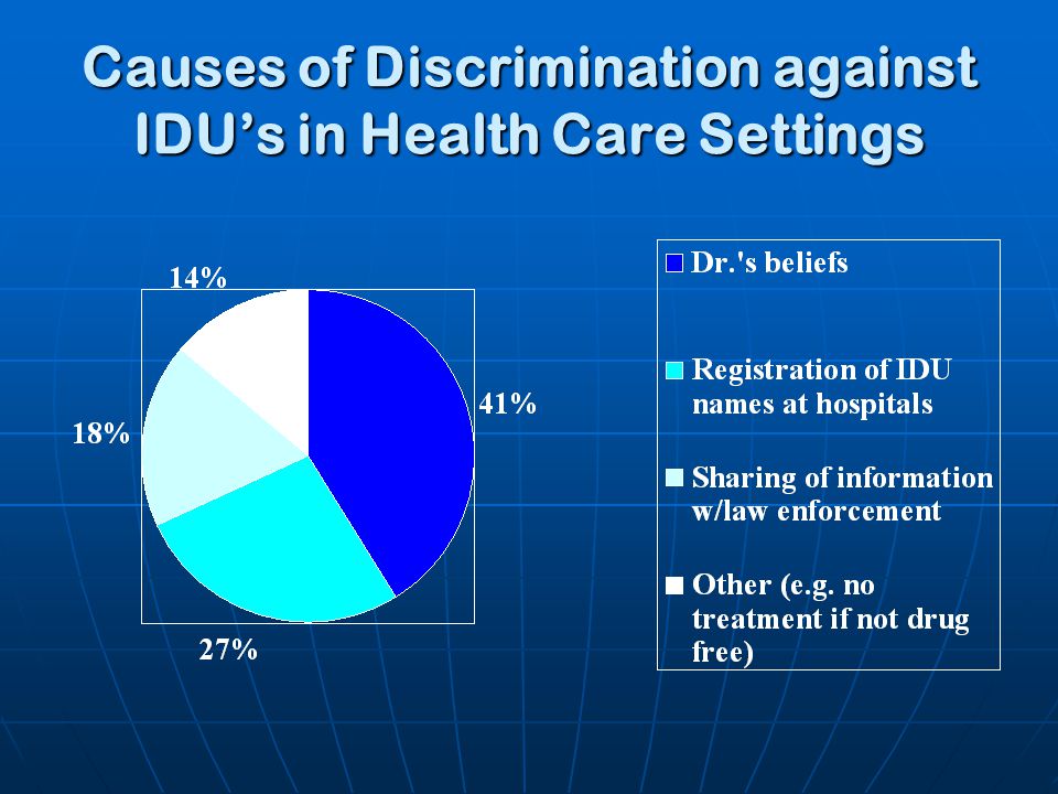 Causes of Discrimination against IDU’s in Health Care Settings