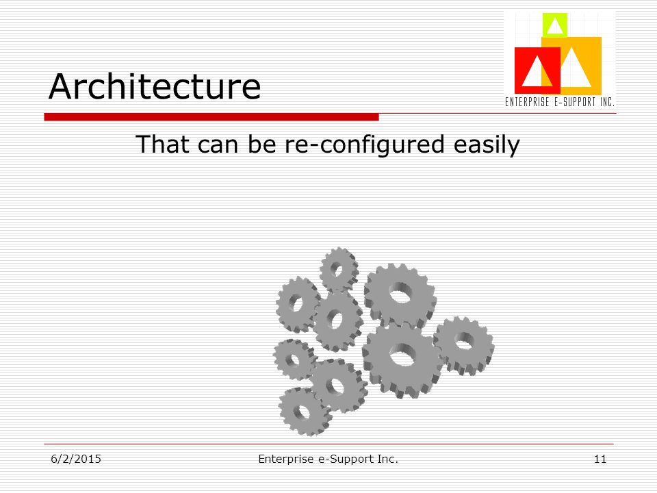 6/2/2015Enterprise e-Support Inc.11 Architecture That can be re-configured easily