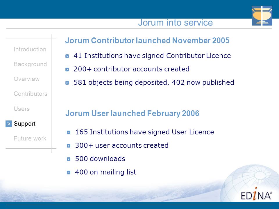 Jorum into service Introduction Background Overview Contributors Users Support Future work > Jorum Contributor launched November Institutions have signed Contributor Licence 200+ contributor accounts created 581 objects being deposited, 402 now published 165 Institutions have signed User Licence 300+ user accounts created 500 downloads 400 on mailing list Jorum User launched February 2006