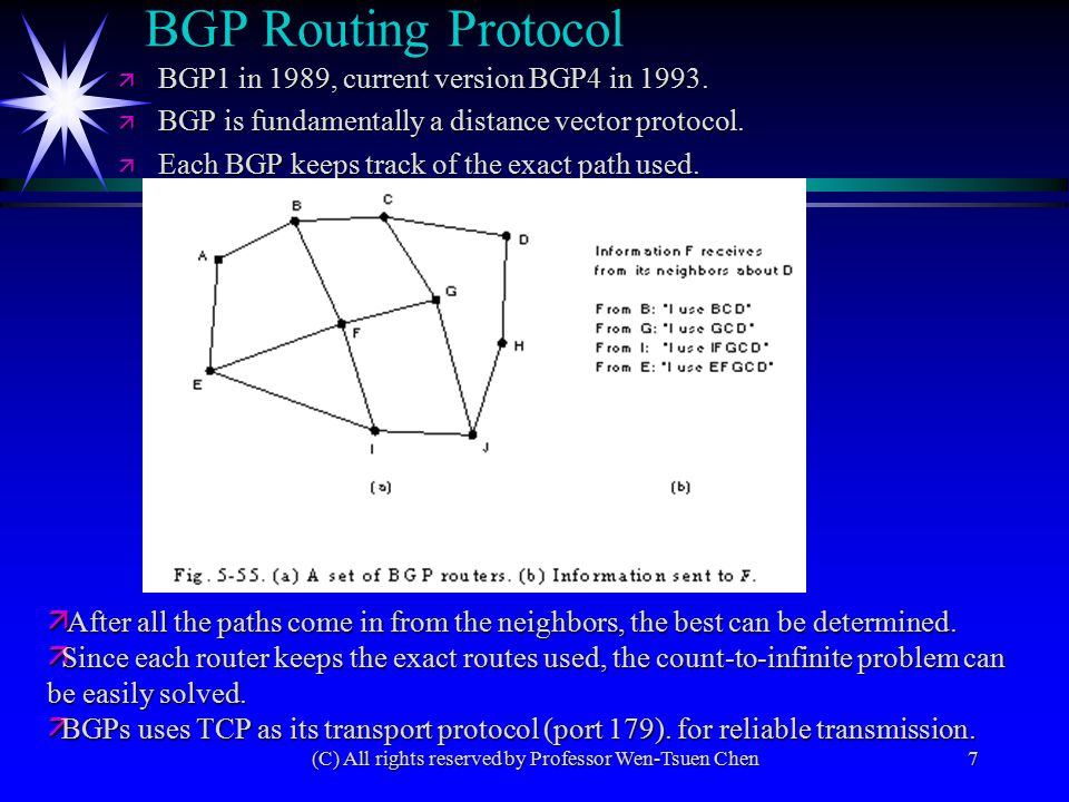 C All Rights Reserved By Professor Wen Tsuen Chen1 A Interior Gateway Routing Protocol I A Routing Protocol Within An Autonomous System As I Ospf Ppt Download
